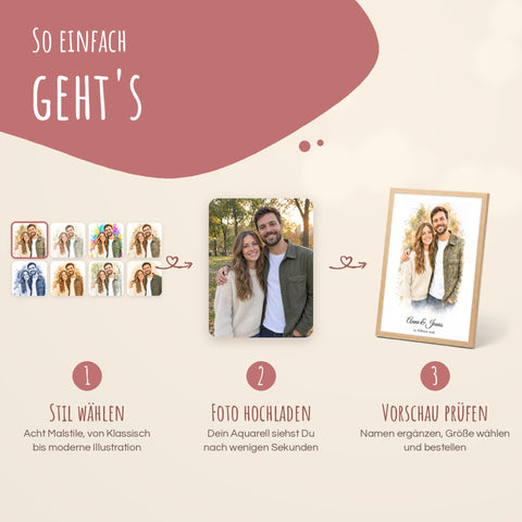 So einfach geht es: Stil wählen, Foto hochladen, Vorschau prüfen