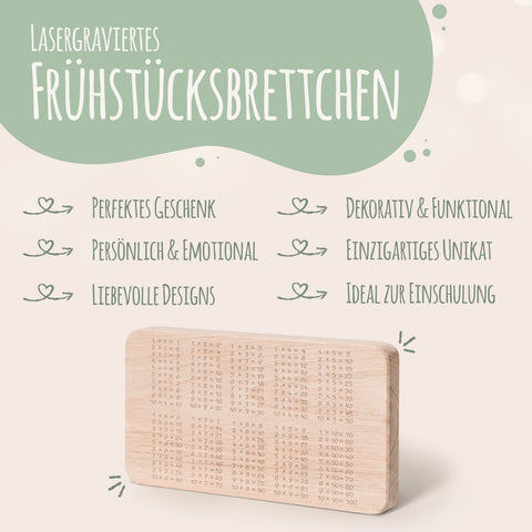 Frühstücksbrettchen "Das 1x1 Brotzeitbrett"