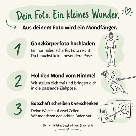 So entsteht dein Mondbild in drei Schritten