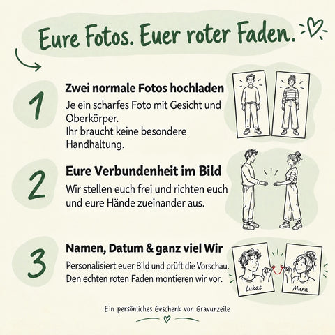 So entsteht euer Roter-Faden-Bild in drei Schritten