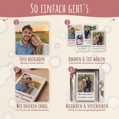 So einfach geht es: Foto hochladen, Rahmen und Text wählen, farbiger UV-Druck, auspacken und verschenken