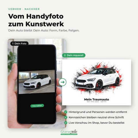 Vom Handyfoto zum Kunstwerk: Foto eines weißen Autos auf dem Smartphone und das fertige Aquarell