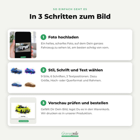 So geht es: Foto hochladen, Stil, Schrift und Text wählen, Vorschau prüfen und bestellen