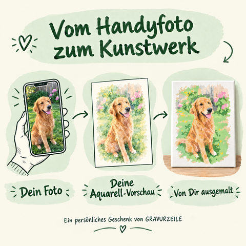Vom Handyfoto über die Aquarell-Vorschau zur selbst ausgemalten Leinwand