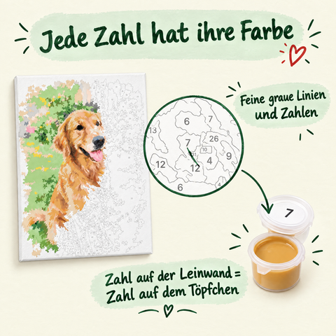 Jede Zahl hat ihre Farbe: Zahl auf der Leinwand entspricht der Zahl auf dem Farbtöpfchen