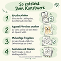 So entsteht Dein Kunstwerk: Foto hochladen, Aquarell-Vorschau ansehen, Malvorlage freigeben, ausmalen